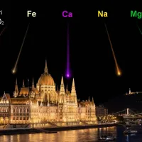 Napi planetológia