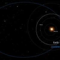 Napi planetológia