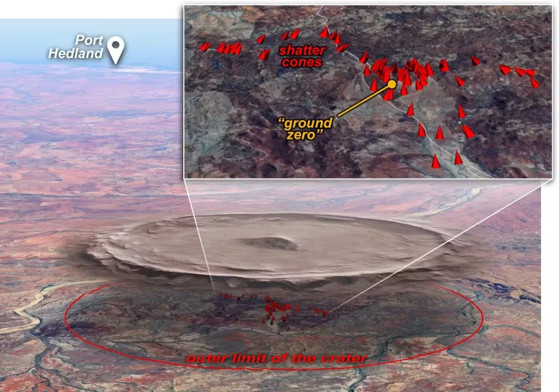 Napi planetológia